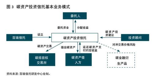 信托横跨的资本市场指的是什么？信托 项目资源-图1