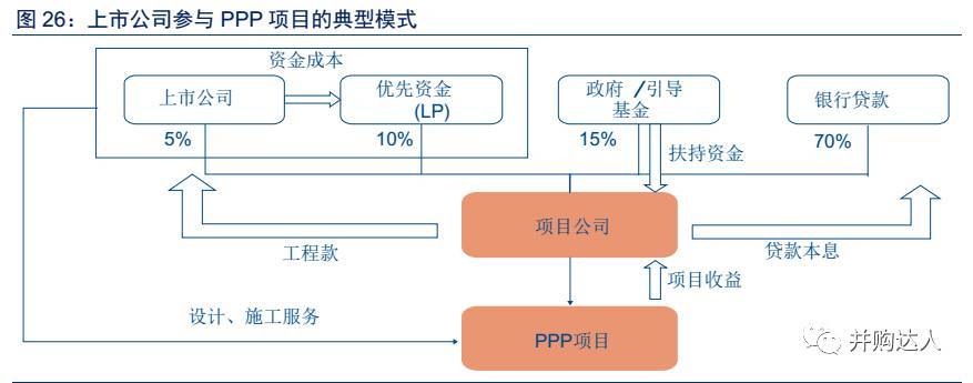 何为ppp项目？公司 ppp项目-图3