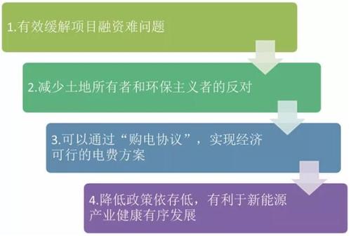 新能源企业的筹资方式？能源 项目融资-图2