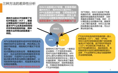 WACC是什么意思？项目的wacc-图2