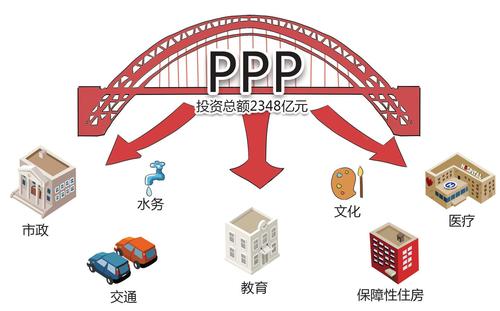 ppp模式的项目类型？ppp小型项目-图3