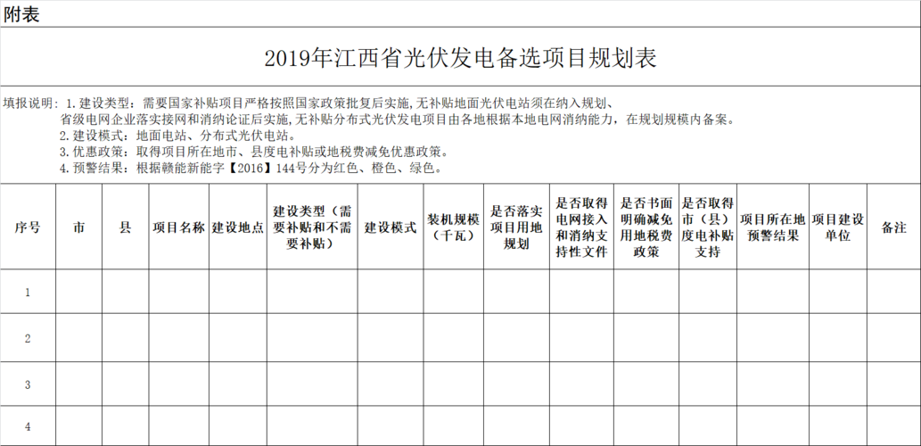 光伏项目能审批多少面积？工业项目 7%-图1