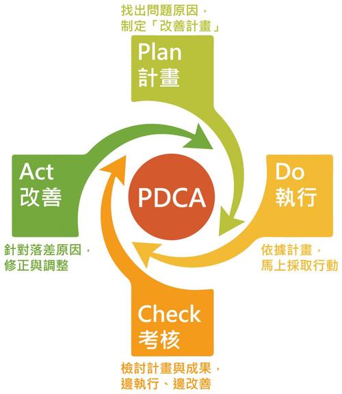 环境管理体系pdca都什么环节？项目管理pdc-图3