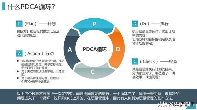 环境管理体系pdca都什么环节？项目管理pdc-图1