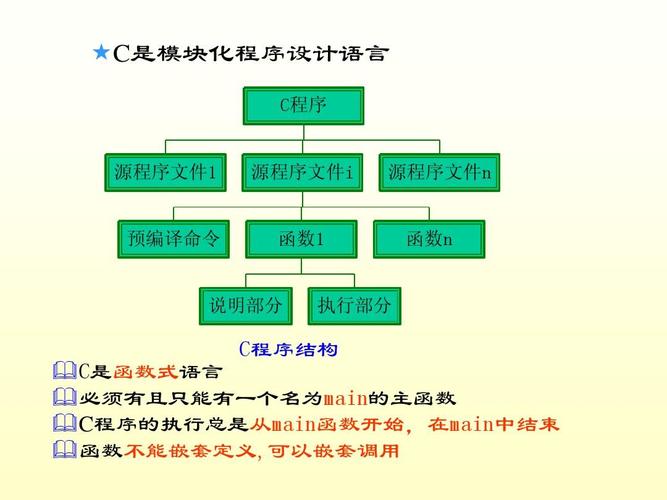 如何将多个C语言模块组合成一个程序？c 合并模块项目-图2