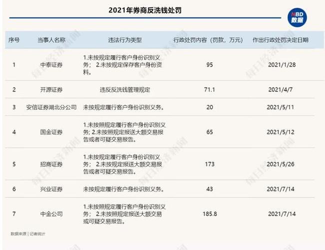 招行证券和开元证券有什么区别？招商证券ipo项目-图3