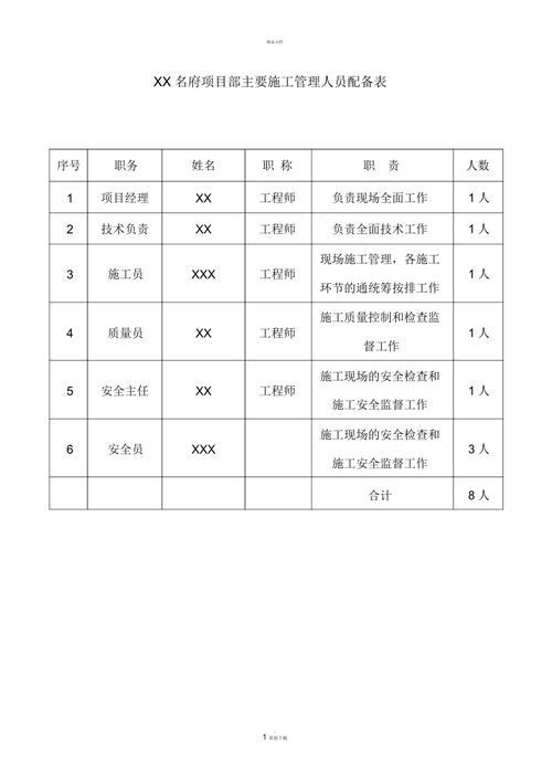 项目参与人员：投入本项目的全时工作时间（人月），请问这如何理解？项目人员月核算-图1