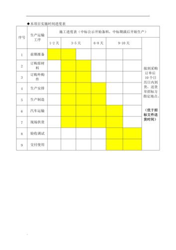 项目参与人员：投入本项目的全时工作时间（人月），请问这如何理解？项目人员月核算-图2