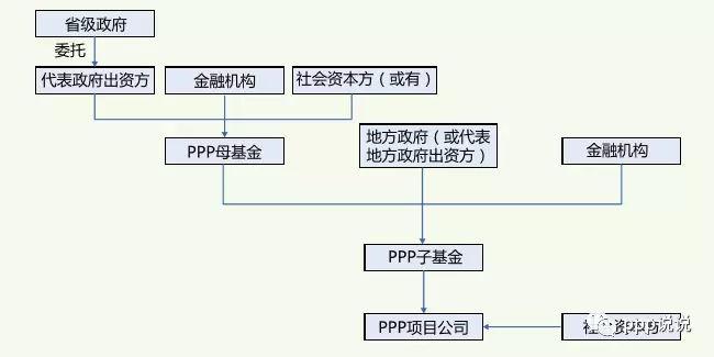 ppp项目资金来源是什么？ppp项目 股东借款-图3