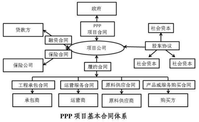 ppp项目资金来源是什么？ppp项目 股东借款-图1