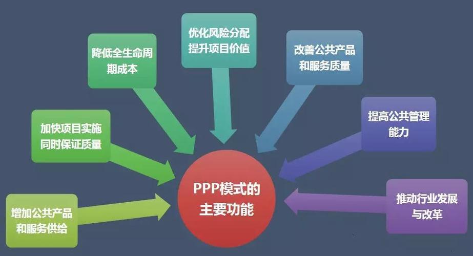 ppp项目谈判关键点？ppp项目 产业优惠-图2