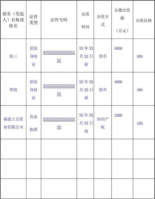 合资公司各方股东均不并表可以吗？合资项目结算表-图1