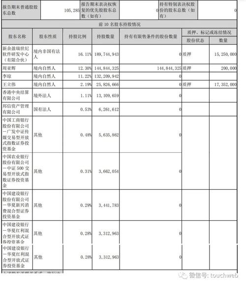 合资公司各方股东均不并表可以吗？合资项目结算表-图2