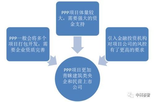 ppp项目公司如何盈利？ppp项目投入转让-图1