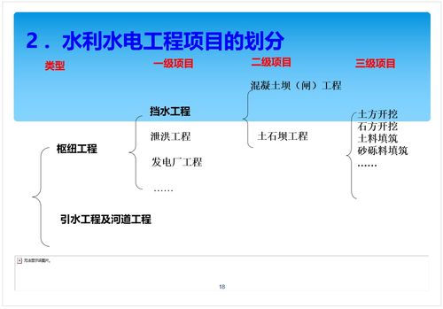 水利项目包括哪些项目？水利项目的工程-图2