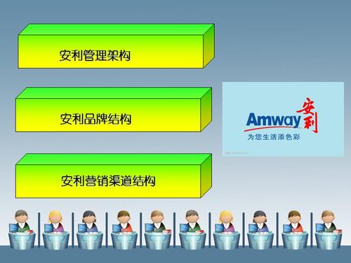 北京安利高级营销主任月薪多少？安利项目运营架构-图2