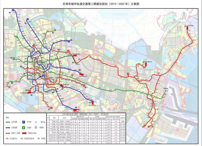 天津在建的地铁？天津2017在建项目-图3