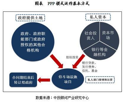 ppp途径是什么意思？鼓励民间ppp项目-图2