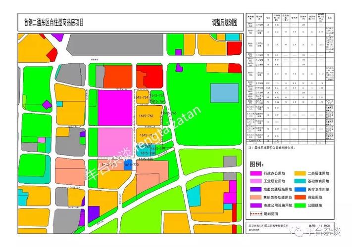 2023西城宣西腾退规划？改变项目用地规划-图2