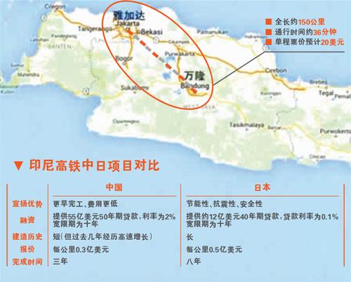 雅万高铁为什么是有砟轨道？中电建印尼项目-图3