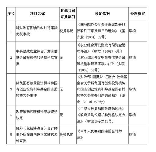 全国干部任用取消计生审查了吗？项目行政审查-图1