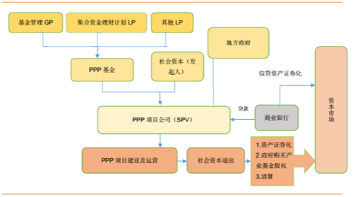 PPP模式实施方案是什么？ppp项目编制费-图2