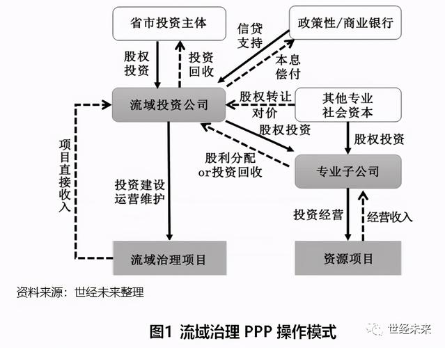 ppp建设单位管理费要资本化么？ppp项目  资本化-图1