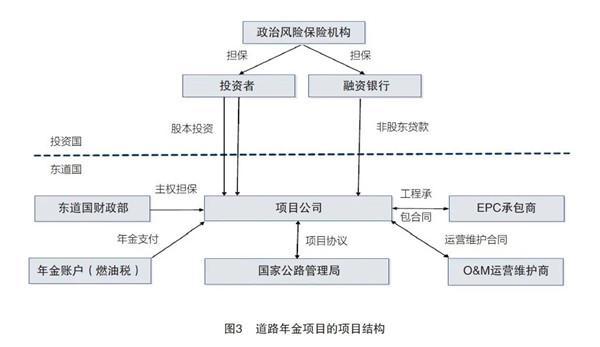 国家有哪些PPP项目？上海金融ppp项目-图3
