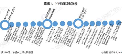 国家有哪些PPP项目？上海金融ppp项目-图2