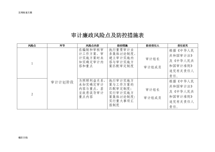 审计工作中会遇到哪些风险？项目公司审计风险-图3