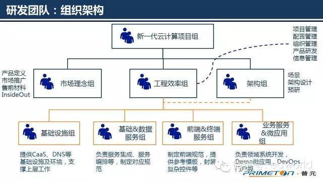 大疆创新组织架构项目研发团队架构-图3