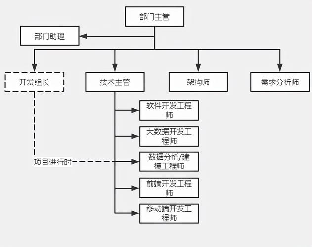 大疆创新组织架构项目研发团队架构-图2