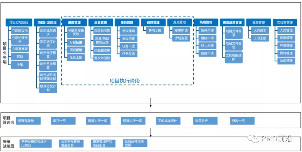 大疆创新组织架构项目研发团队架构-图1