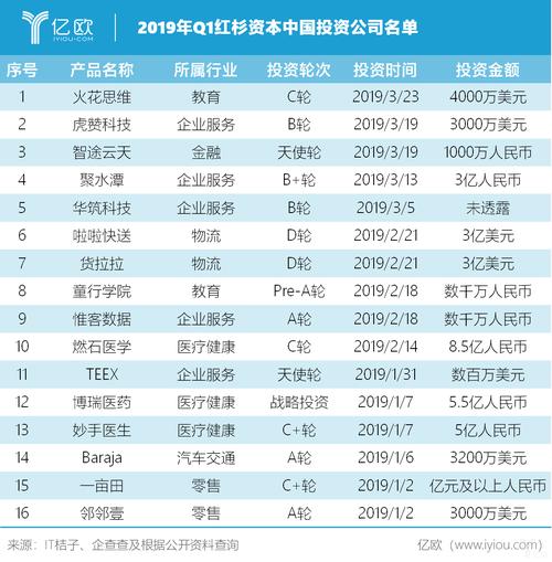 红杉资本是资金盘吗？红杉资本医疗项目-图3