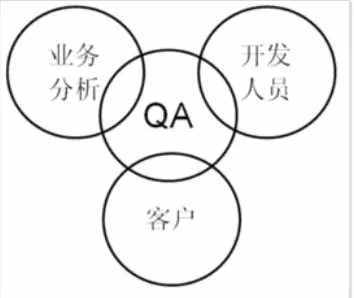 PM、RD、QA、OP英文缩写是什么意思？项目方案英文简称-图3