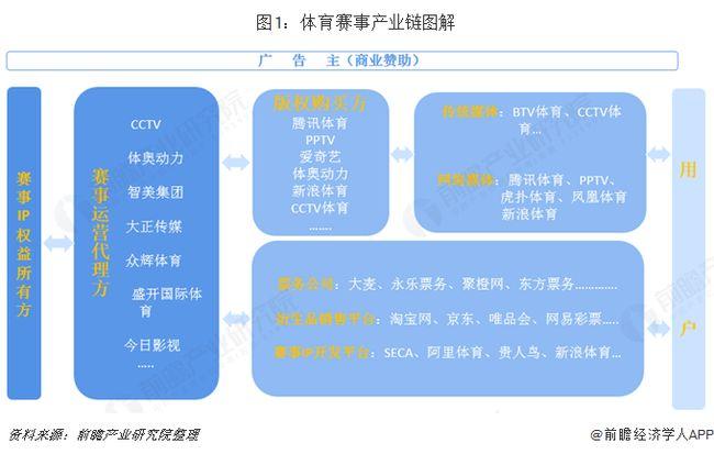 我们中国人最关注的是什么体育项目？智库中国项目-图3