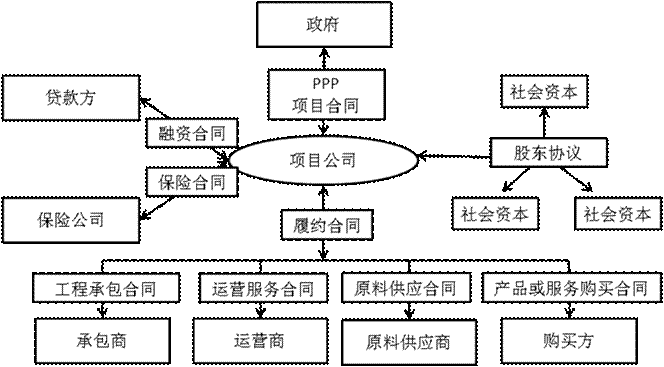 ppp项目属于什么单位性质？ppp项目运营权-图3