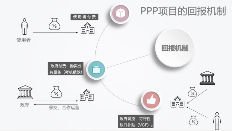 ppp项目属于什么单位性质？ppp项目运营权-图2
