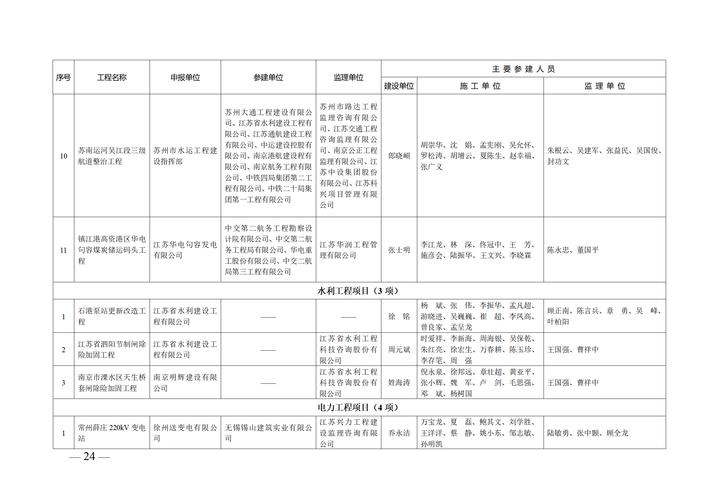 2021江苏省重点项目名单汇总？惠生泰州项目-图3