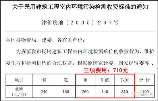 上海煤气检测收费吗？上海检验项目收费-图1