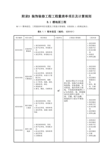 工程招标标的最低下浮标准规定？装修项目变动说明-图2