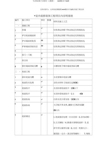 工程招标标的最低下浮标准规定？装修项目变动说明-图1