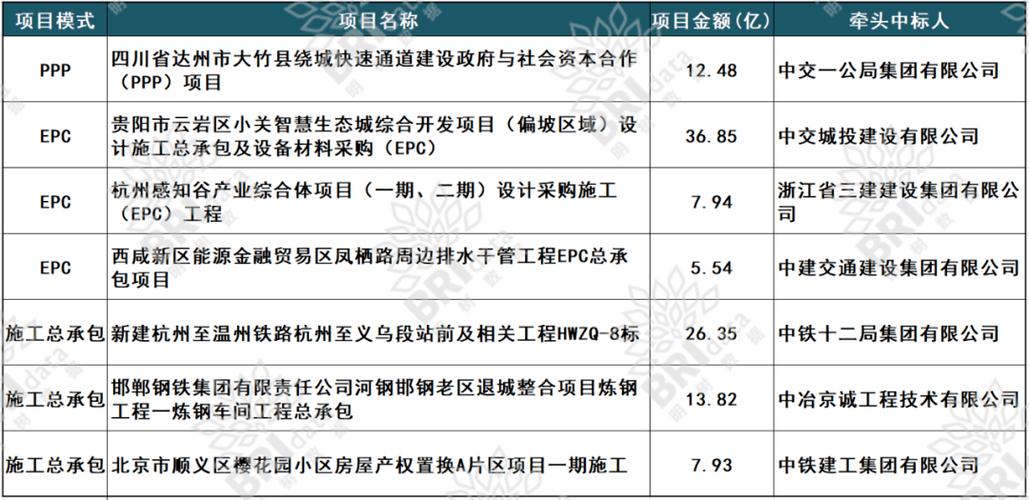 贵州国企及央企名单？项目资产列表贵州-图3