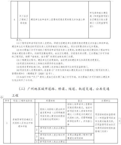 建造师证书解押条件？解锁项目部申请-图2