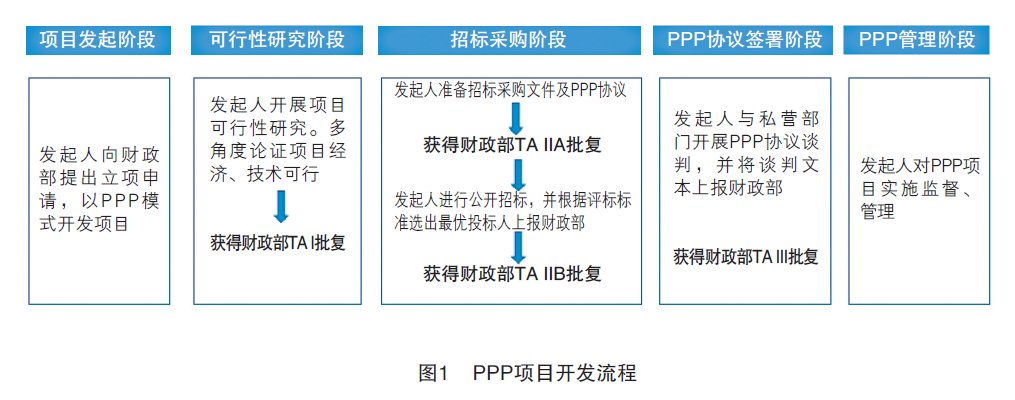 什么叫PPP项目？海外的ppp项目-图2