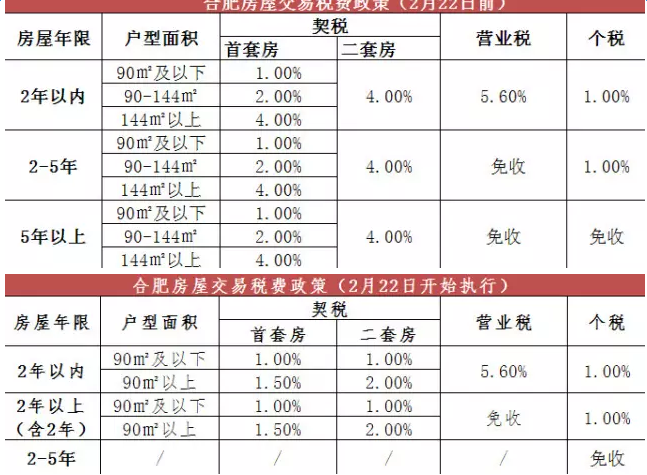 2017购房退税？工程新项目退税-图1