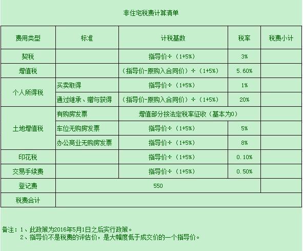 2017购房退税？工程新项目退税-图3