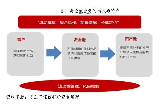 中融信托择盛1号是资金池产品吗？信托项目怎么找-图1