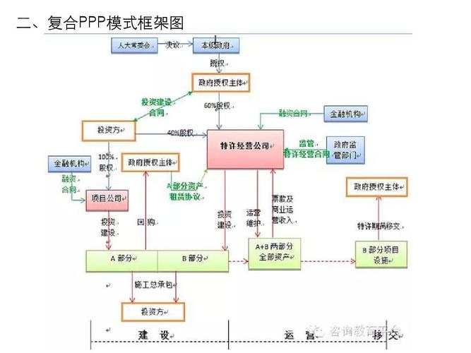 ppp项目申请流程？ppp项目开发步骤-图3