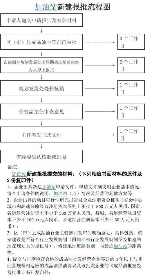 加油点升加油站手续流程？新增化验项目申请-图1